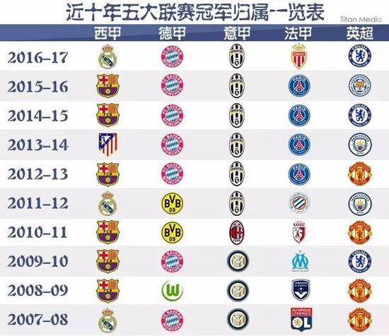 年度最佳球
